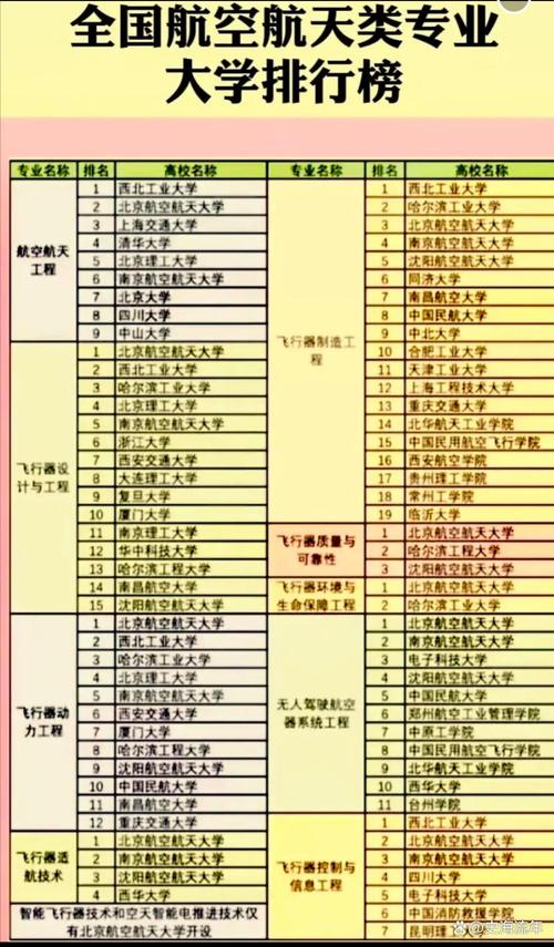 航空专业有哪些?_航空专业有哪些大学-第4张图片-职教招生网