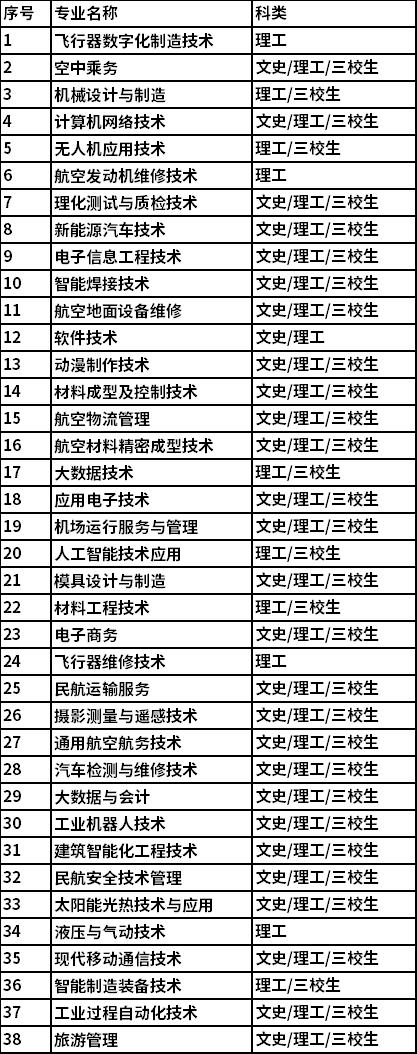 航空专业有哪些?_航空专业有哪些大学-第5张图片-职教招生网