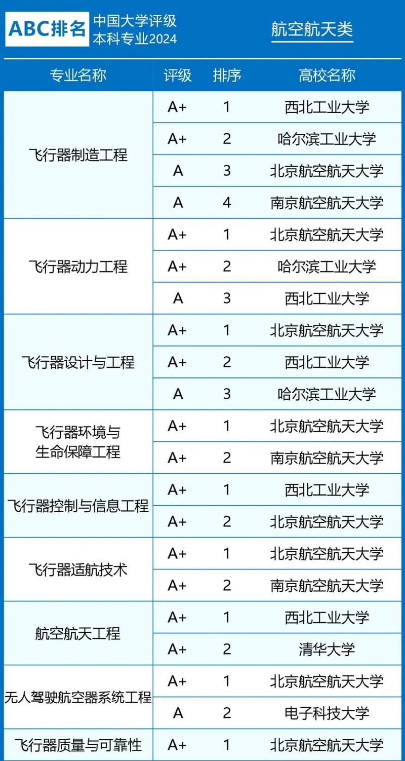 航空专业有哪些?_航空专业有哪些大学-第6张图片-职教招生网