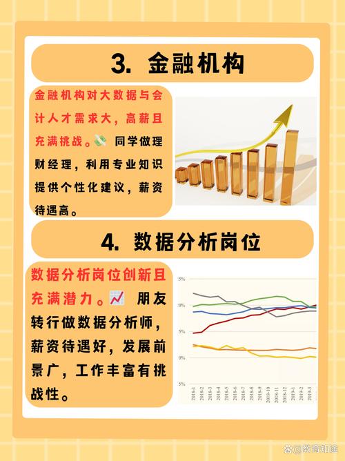 会计与大数据专业方向-会计与大数据专业方向是什么?-第3张图片-职教招生网 会计与大数据专业方向-会计与大数据专业方向是什么?-第3张图片-职教招生网