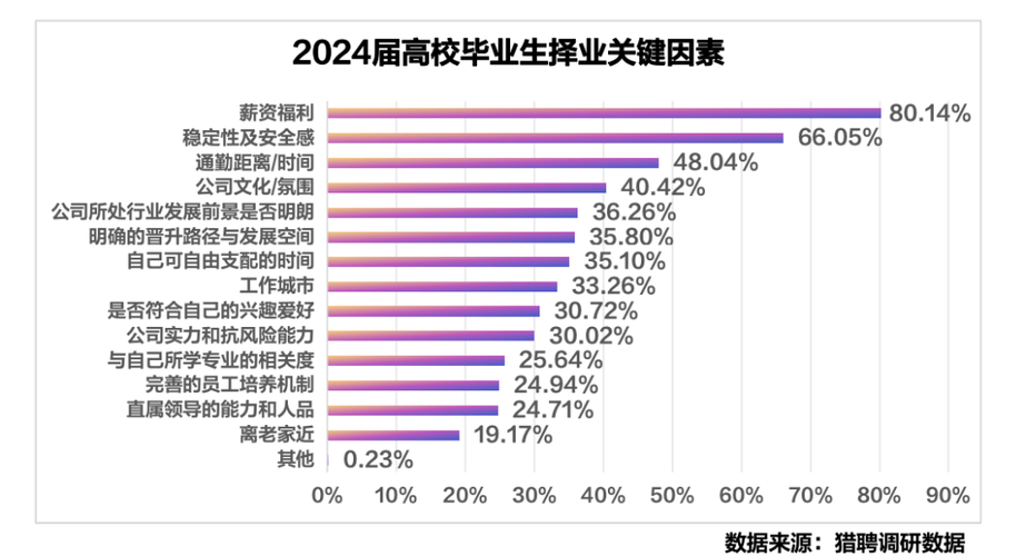 会计与大数据专业方向-会计与大数据专业方向是什么?-第4张图片-职教招生网 会计与大数据专业方向-会计与大数据专业方向是什么?-第4张图片-职教招生网