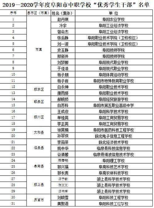 安徽蚌埠卫校招生简章_蚌埠卫校招生办电话-第5张图片-职教招生网 安徽蚌埠卫校招生简章_蚌埠卫校招生办电话-第5张图片-职教招生网