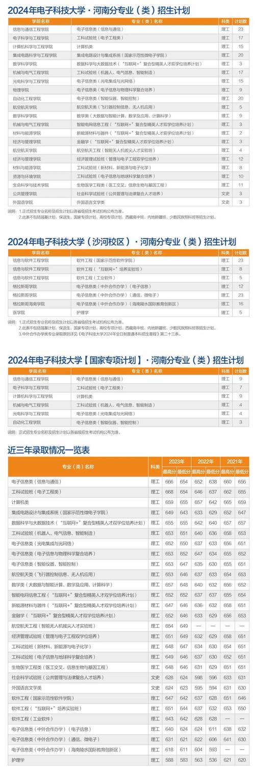 四川电子科技大学本科招生官方网站-四川电子科技大学招生办电话？-第1张图片-职教招生网