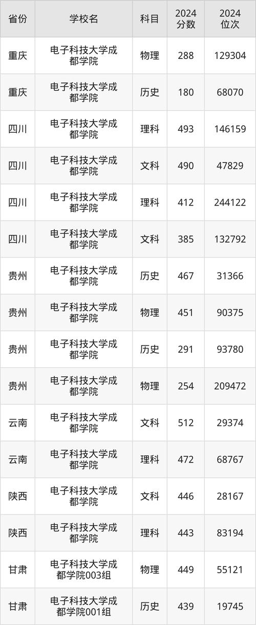 四川电子科技大学本科招生官方网站-四川电子科技大学招生办电话？-第4张图片-职教招生网