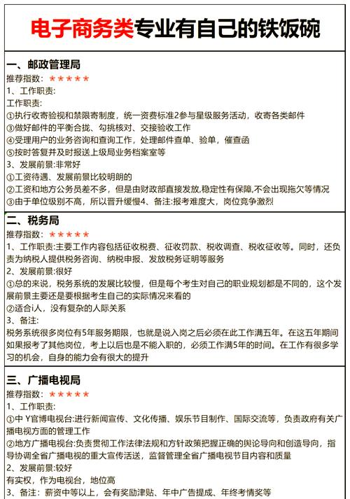 电子商务专业知识技能有哪些_电子商务的专业技能有哪些-第3张图片-职教招生网