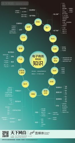 电子商务专业知识技能有哪些_电子商务的专业技能有哪些-第4张图片-职教招生网