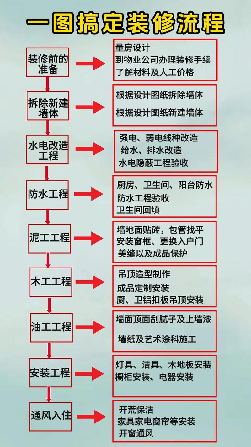 建筑装饰专业是干什么的，建筑装饰专业到底是学些什么-第1张图片-职教招生网