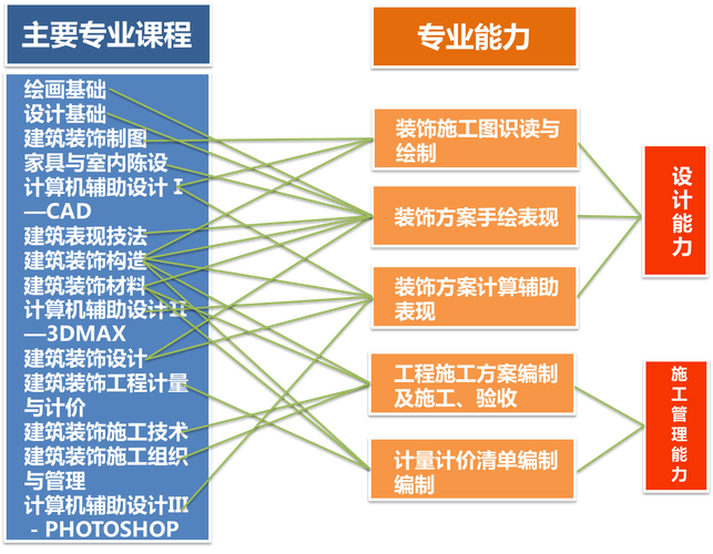 建筑装饰专业是干什么的，建筑装饰专业到底是学些什么-第3张图片-职教招生网