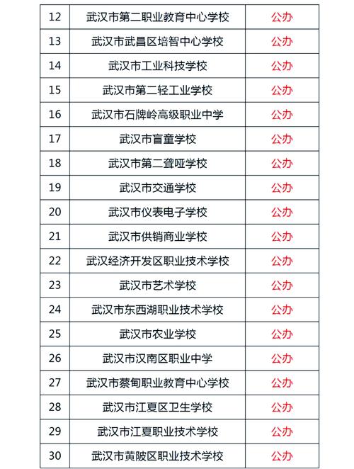 电子商务技术学校招生_电子商务技术学校招生条件-第3张图片-职教招生网 电子商务技术学校招生_电子商务技术学校招生条件-第3张图片-职教招生网