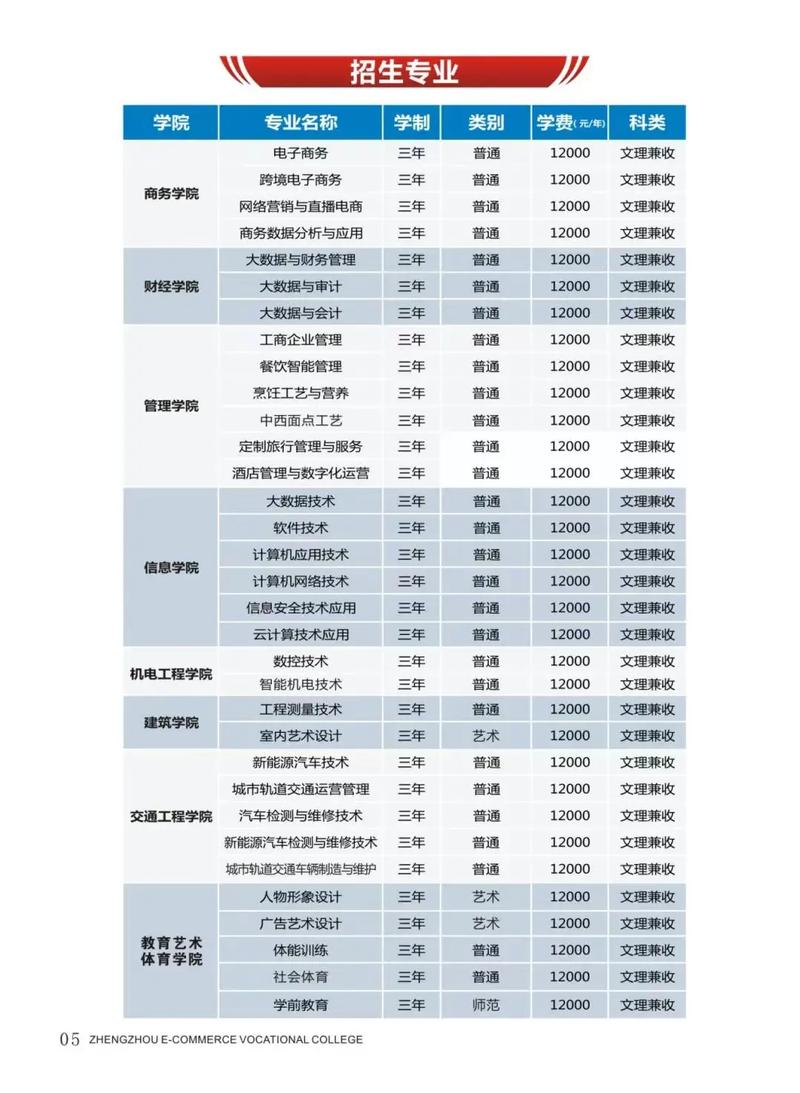 电子商务技术学校招生_电子商务技术学校招生条件-第5张图片-职教招生网 电子商务技术学校招生_电子商务技术学校招生条件-第5张图片-职教招生网