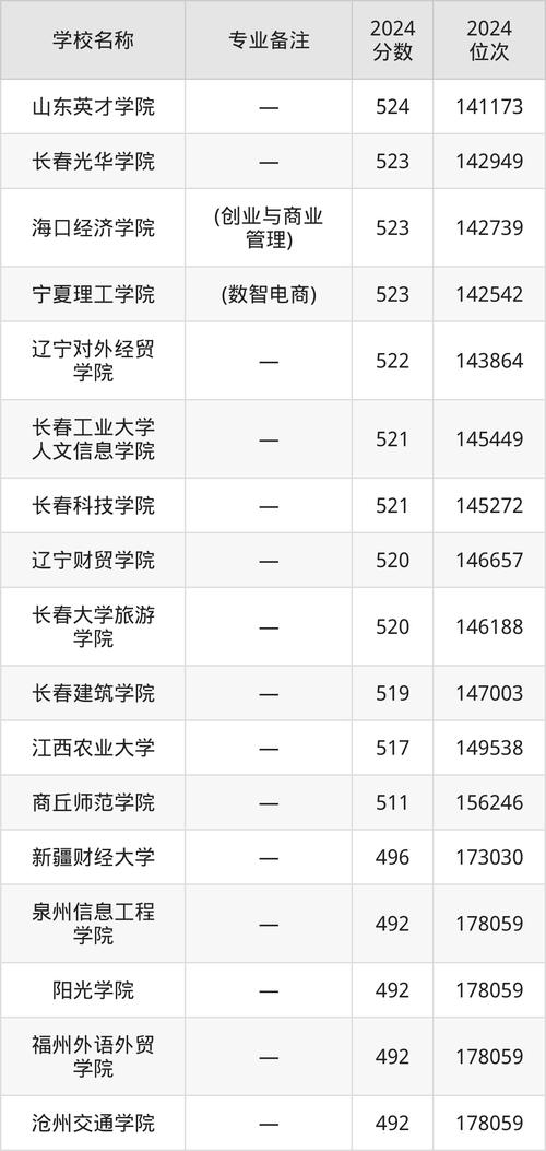 电子商务技术学校招生_电子商务技术学校招生条件-第6张图片-职教招生网 电子商务技术学校招生_电子商务技术学校招生条件-第6张图片-职教招生网