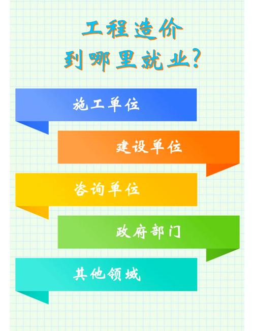 建筑智能化设计专业-建筑智能化设计包括哪些?-第1张图片-职教招生网 建筑智能化设计专业-建筑智能化设计包括哪些?-第1张图片-职教招生网