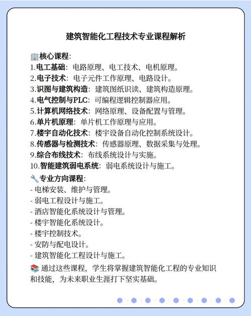建筑智能化设计专业-建筑智能化设计包括哪些?-第4张图片-职教招生网 建筑智能化设计专业-建筑智能化设计包括哪些?-第4张图片-职教招生网