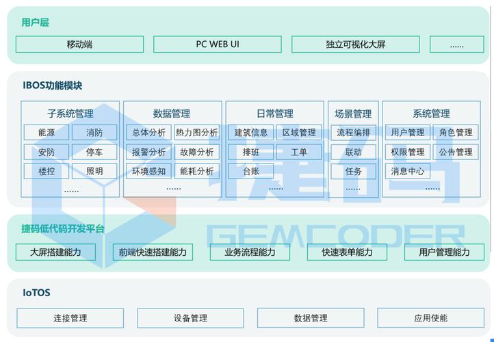 建筑智能化设计专业-建筑智能化设计包括哪些?-第5张图片-职教招生网 建筑智能化设计专业-建筑智能化设计包括哪些?-第5张图片-职教招生网