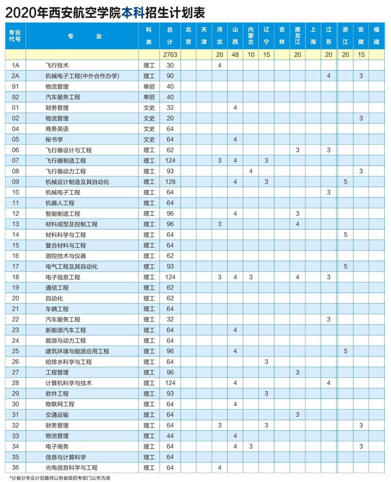 航空专业有那些,航空专业那些学校还有二次推免-第1张图片-职教招生网 航空专业有那些,航空专业那些学校还有二次推免-第1张图片-职教招生网