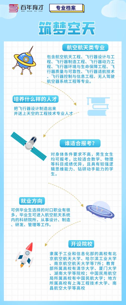 航空专业有那些,航空专业那些学校还有二次推免-第6张图片-职教招生网 航空专业有那些,航空专业那些学校还有二次推免-第6张图片-职教招生网