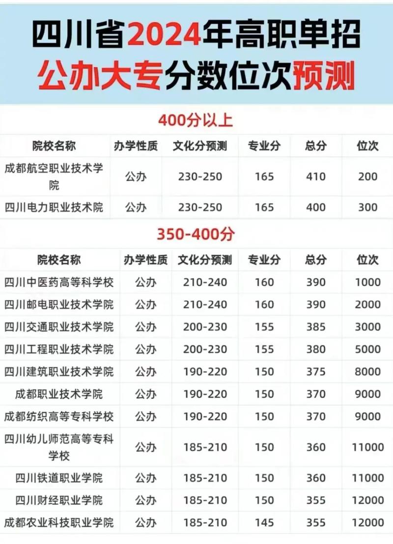 四川省金堂县职业高级中学招生-四川省金堂县职业高级中学招生简章？-第2张图片-职教招生网