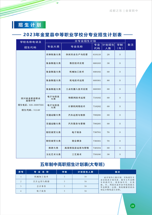 四川省金堂县职业高级中学招生-四川省金堂县职业高级中学招生简章？-第5张图片-职教招生网