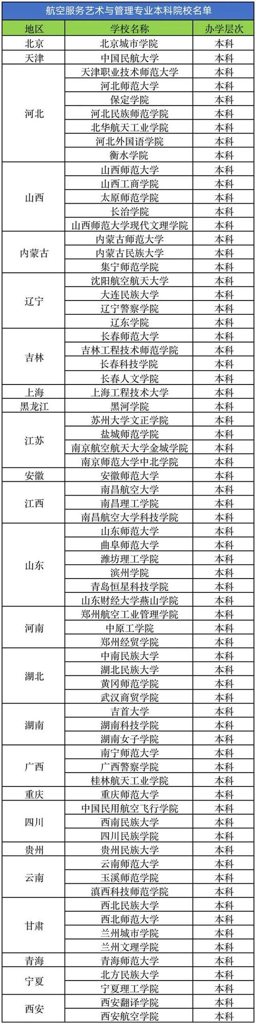 航空服务有那些专业-关于航空服务专业介绍?-第1张图片-职教招生网 航空服务有那些专业-关于航空服务专业介绍?-第1张图片-职教招生网