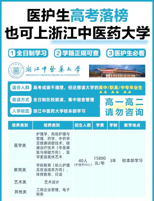 针灸推拿专业分数线最低的学校-针灸推拿分数最低的专科?-第1张图片-职教招生网 针灸推拿专业分数线最低的学校-针灸推拿分数最低的专科?-第1张图片-职教招生网