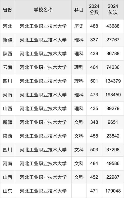 四川工程职业技术学院招生官方网站,四川工程职业技术学院招生官方网站首页-第4张图片-职教招生网 四川工程职业技术学院招生官方网站,四川工程职业技术学院招生官方网站首页-第4张图片-职教招生网