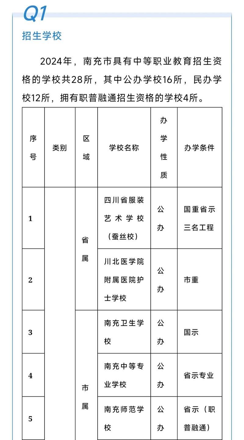 四川南充卫校招生要求,四川南充卫校招生要求高吗-第1张图片-职教招生网 四川南充卫校招生要求,四川南充卫校招生要求高吗-第1张图片-职教招生网