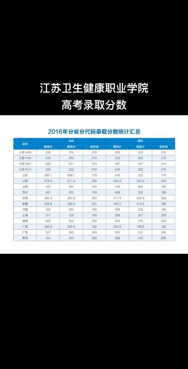 四川南充卫校招生要求,四川南充卫校招生要求高吗-第2张图片-职教招生网 四川南充卫校招生要求,四川南充卫校招生要求高吗-第2张图片-职教招生网