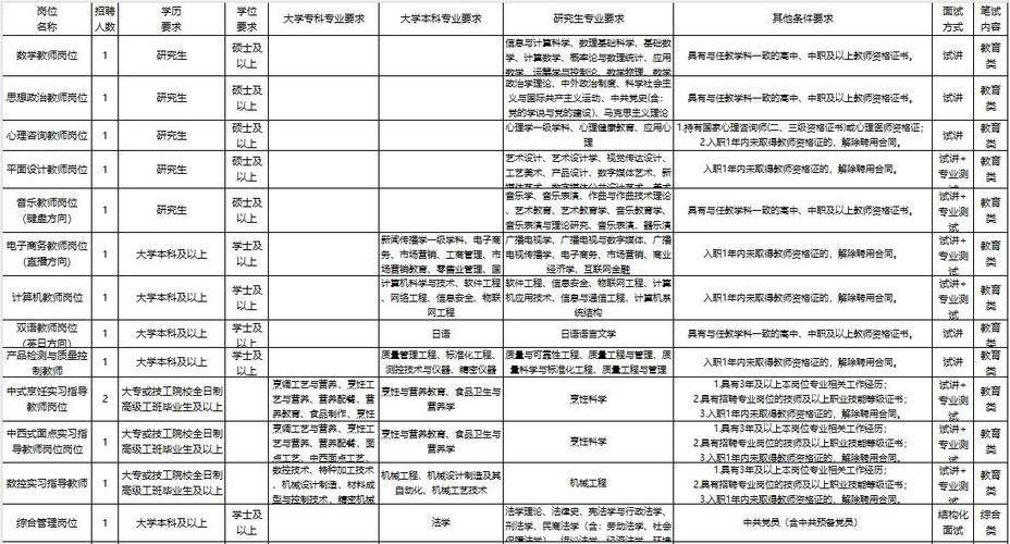 高级技工学院招生-高级技工学校2020年招生?-第4张图片-职教招生网 高级技工学院招生-高级技工学校2020年招生?-第4张图片-职教招生网