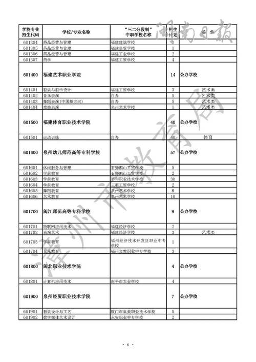 高级技工学院招生-高级技工学校2020年招生?-第5张图片-职教招生网 高级技工学院招生-高级技工学校2020年招生?-第5张图片-职教招生网