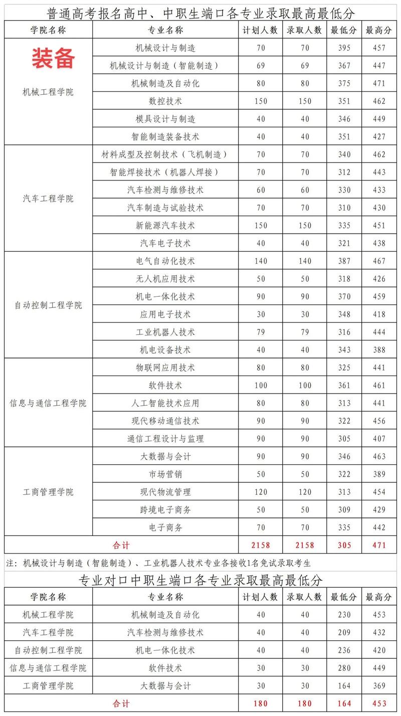 眉山的职业学校招生，眉山职业学校招生办电话-第4张图片-职教招生网