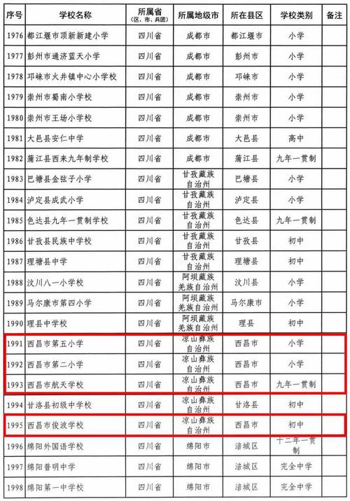 西昌现代职业技术学校招生办电话_西昌现代职业技术学校招生简章-第3张图片-职教招生网 西昌现代职业技术学校招生办电话_西昌现代职业技术学校招生简章-第3张图片-职教招生网