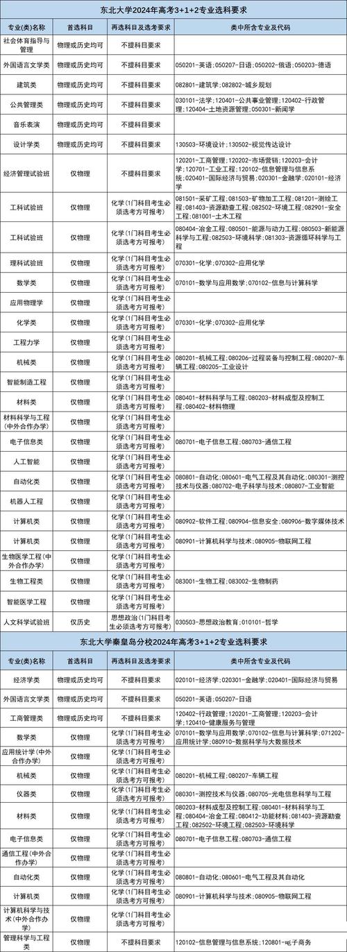 四川西南航空职业技术学院2024年招生简章-四川西南航空职业技术学院招生计划？-第3张图片-职教招生网