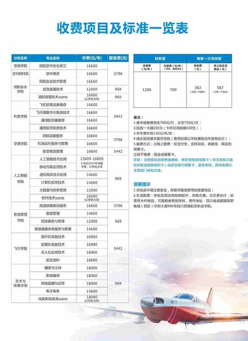 四川西南航空职业技术学院2024年招生简章-四川西南航空职业技术学院招生计划？-第4张图片-职教招生网