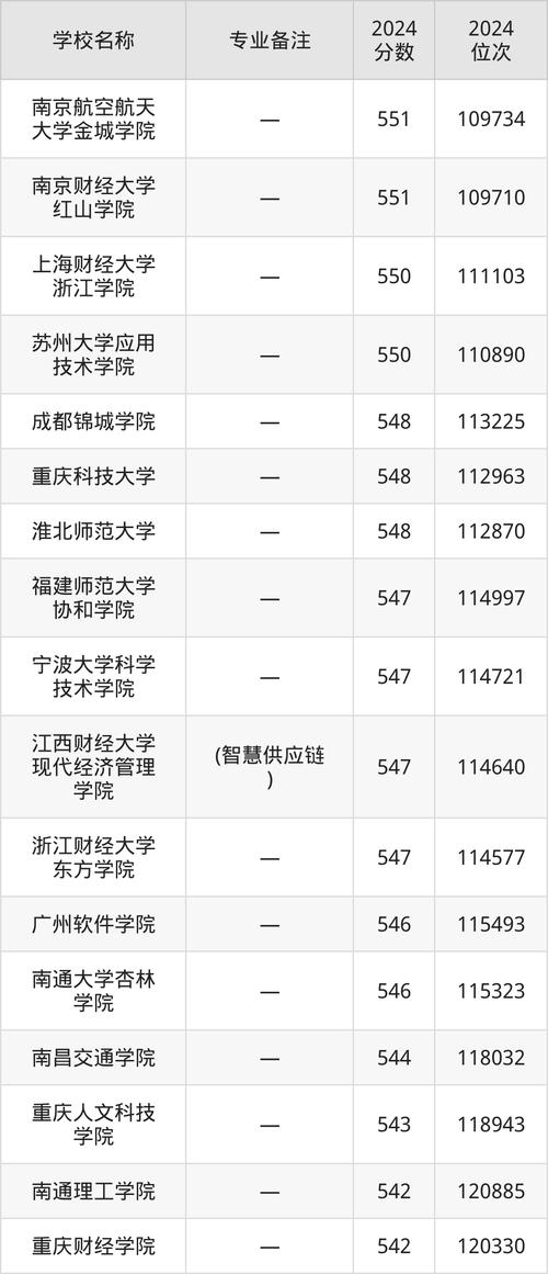 四川西南航空职业技术学院2024年招生简章-四川西南航空职业技术学院招生计划？-第5张图片-职教招生网