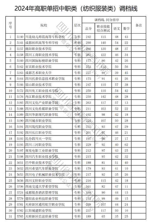 四川锅炉高级技工学校招生,四川锅炉高级技工学校新校区在建吗-第1张图片-职教招生网 四川锅炉高级技工学校招生,四川锅炉高级技工学校新校区在建吗-第1张图片-职教招生网