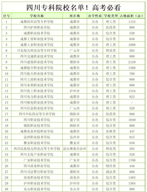 成都市现代职业技术学校官方网站招生_成都市现代职业技术学校 招聘-第1张图片-职教招生网