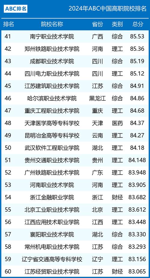 成都市现代职业技术学校官方网站招生_成都市现代职业技术学校 招聘-第2张图片-职教招生网