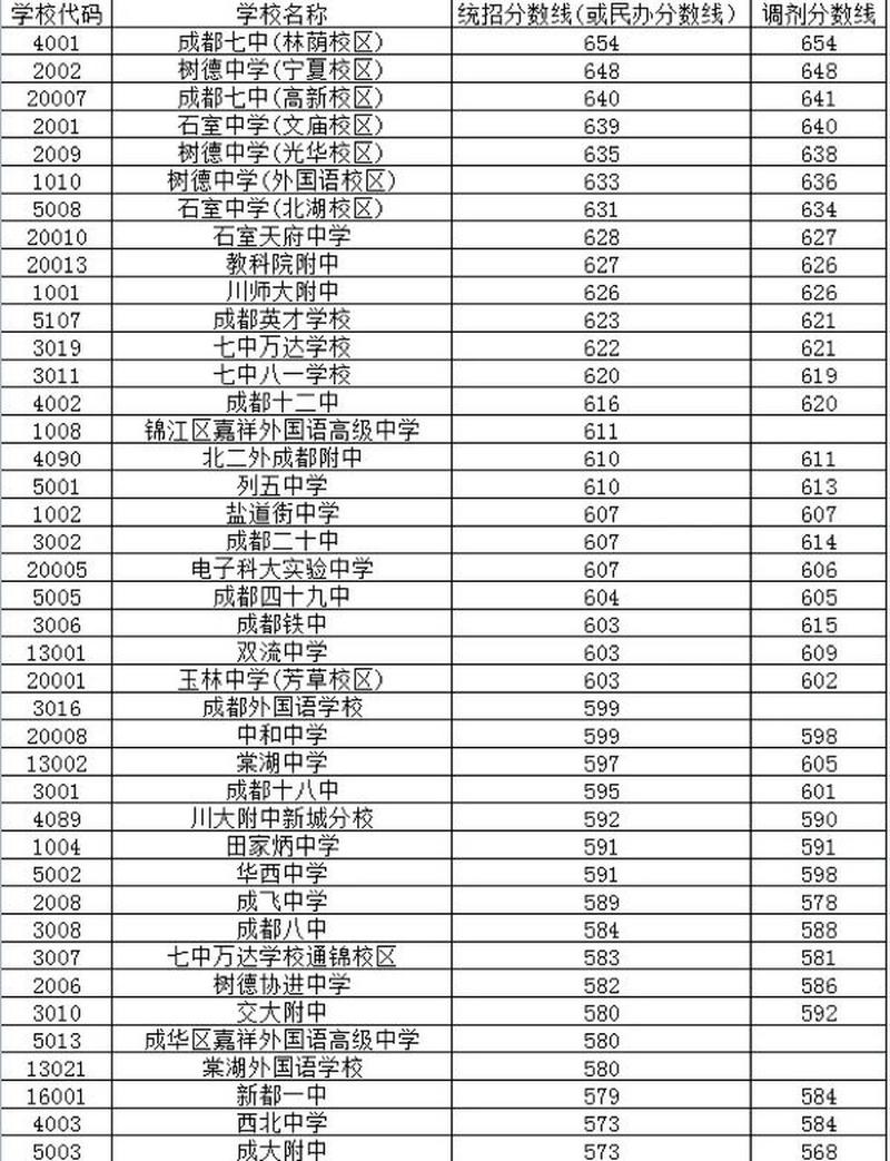 成都市现代职业技术学校官方网站招生_成都市现代职业技术学校 招聘-第3张图片-职教招生网