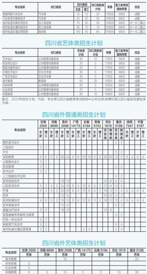 成都市现代职业技术学校官方网站招生_成都市现代职业技术学校 招聘-第4张图片-职教招生网