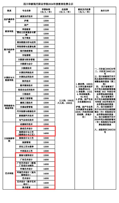 成都市现代职业技术学校官方网站招生_成都市现代职业技术学校 招聘-第6张图片-职教招生网