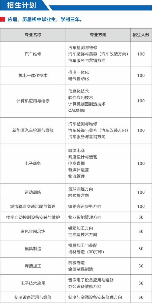 维修汽车技工学校_维修汽车技工学校招聘-第2张图片-职教招生网 维修汽车技工学校_维修汽车技工学校招聘-第2张图片-职教招生网
