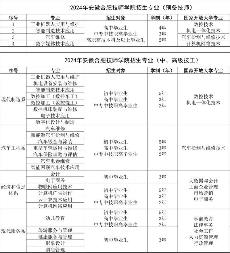 维修汽车技工学校_维修汽车技工学校招聘-第3张图片-职教招生网 维修汽车技工学校_维修汽车技工学校招聘-第3张图片-职教招生网