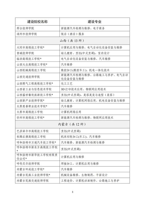 维修汽车技工学校_维修汽车技工学校招聘-第5张图片-职教招生网 维修汽车技工学校_维修汽车技工学校招聘-第5张图片-职教招生网