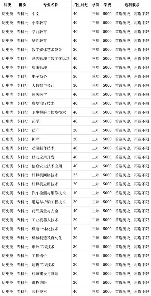 恩施中等职业技术学校招生简章-恩施中等职业技术学校招生简章公示?-第4张图片-职教招生网 恩施中等职业技术学校招生简章-恩施中等职业技术学校招生简章公示?-第4张图片-职教招生网