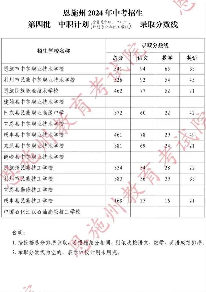 恩施中等职业技术学校招生简章-恩施中等职业技术学校招生简章公示?-第6张图片-职教招生网 恩施中等职业技术学校招生简章-恩施中等职业技术学校招生简章公示?-第6张图片-职教招生网