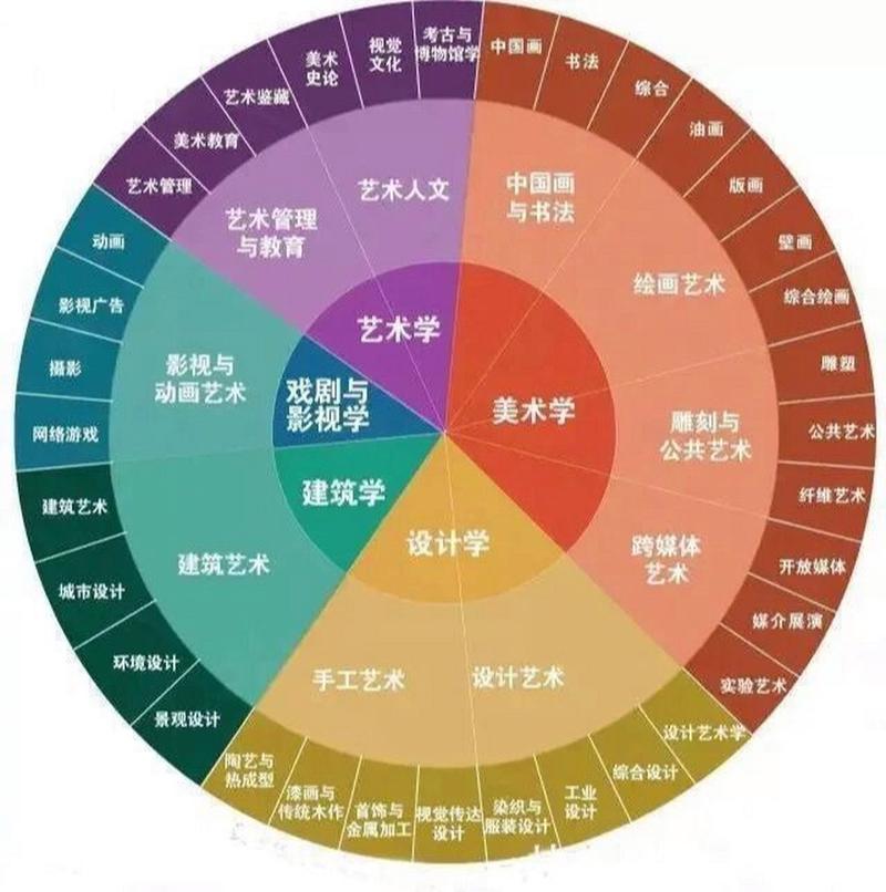 环境艺术设计专业-环境艺术设计专业属于什么大类？-第5张图片-职教招生网