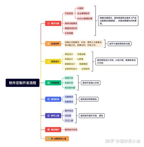软件开发哪个方向前景好，软件开发哪个方向前景好一点-第1张图片-职教招生网