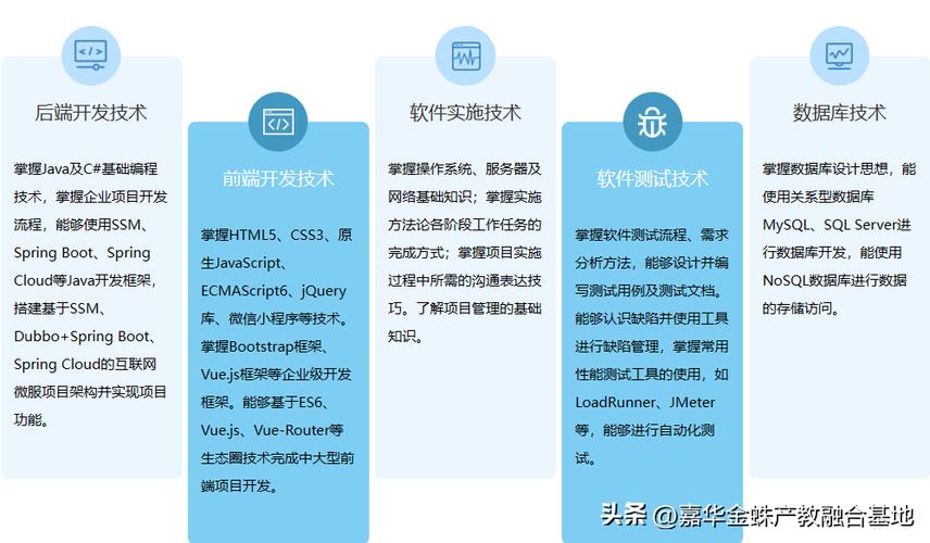 软件开发哪个方向前景好，软件开发哪个方向前景好一点-第3张图片-职教招生网
