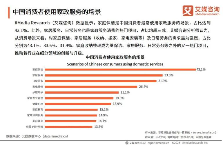 家政服务专业怎么样,家政服务专业是干嘛的-第2张图片-职教招生网 家政服务专业怎么样,家政服务专业是干嘛的-第2张图片-职教招生网