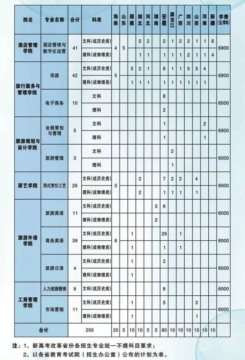 导游专业学校有哪些,导游专业学校有哪些本科-第2张图片-职教招生网 导游专业学校有哪些,导游专业学校有哪些本科-第2张图片-职教招生网